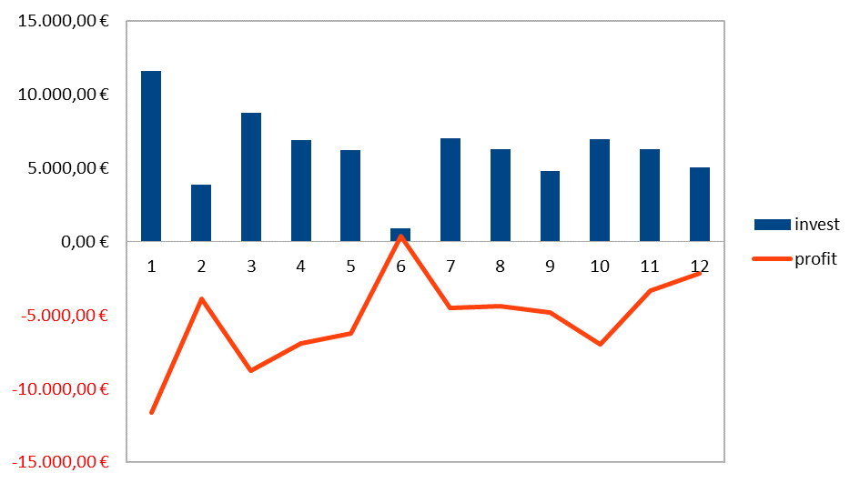 2019 sustainability report chart